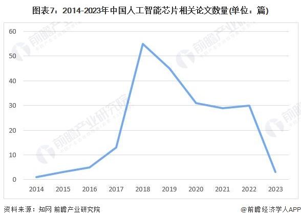 第三个生产基地“尘埃落定”！台积电2纳米制程将于2025年量产【附AI芯片行业前景预测】