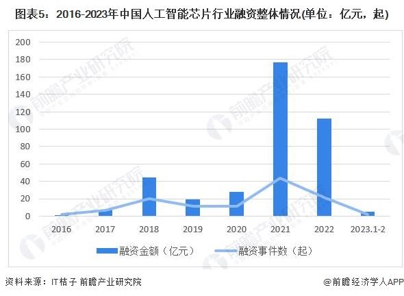 第三个生产基地“尘埃落定”！台积电2纳米制程将于2025年量产【附AI芯片行业前景预测】