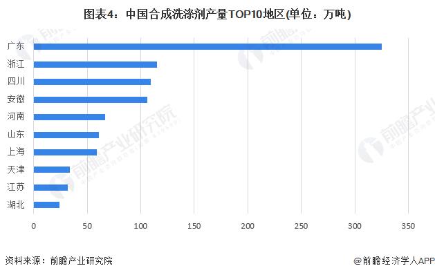 【行业深度】洞察2023：中国洗涤用品行业竞争格局及市场份额(附竞争格局、竞争状态总结等)