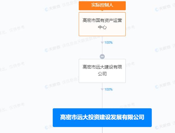 高密城投、高密远大投资建设2家企业因票据持续逾期被公示