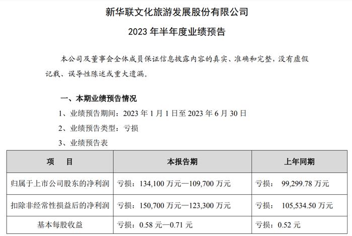 股价“两连板”！6家重整投资人带来超19亿“救命钱”，新华联文旅第一大股东或易主