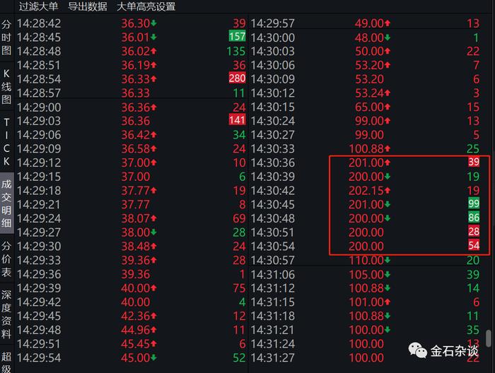 下辈子也解不了套了...曾经37倍的牛股我没有珍惜...