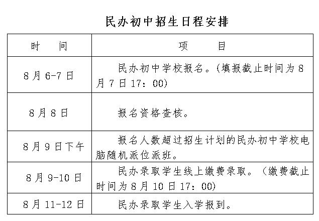 刚刚！名单公布！涉及江科附中、立德朝阳、百树等10所民办初中！