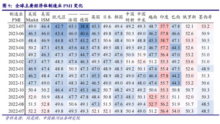 中国银河宏观：从基数和价格来看出口增速已接近底部——7月进出口数据分析