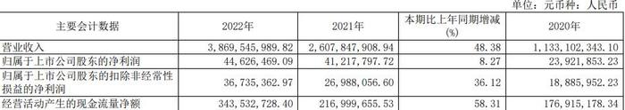 水发燃气拟向关联方定增募资不超5亿元 股价跌2.59%