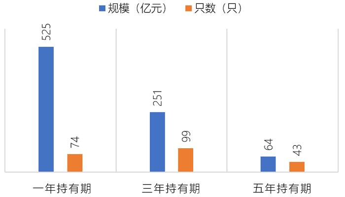 当我们老了，如何才能体面地过完这一生——论提高权益资产占比对个人养老的现实意义