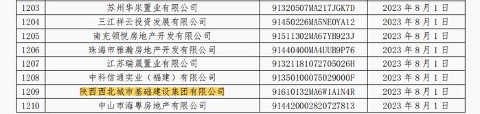 陕西西北城市基础建设集团有限公司因商票逾期连续5个月被公示