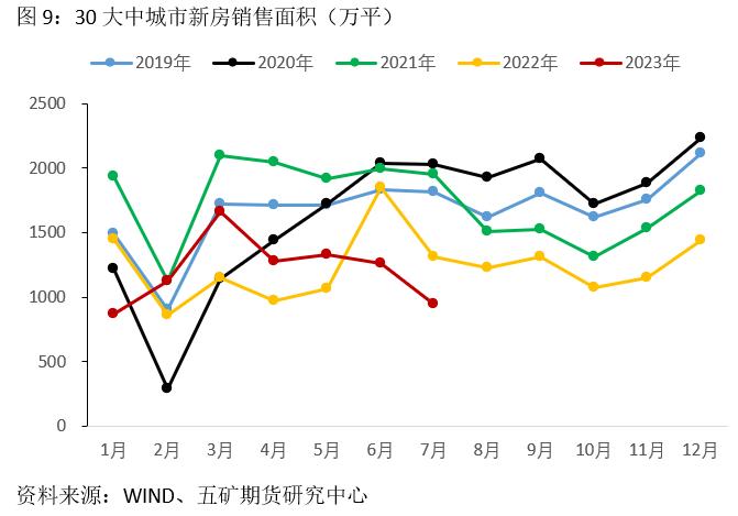 宏观：从绝对数看主要经济数据表现