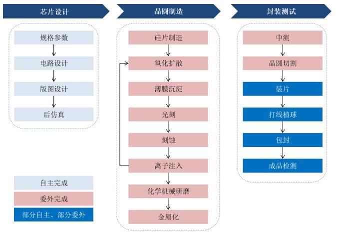 [新股]轻松过关！成都蕊源科技IPO并在创业板上市获顺利过会 以“中国芯”助力实现强国梦