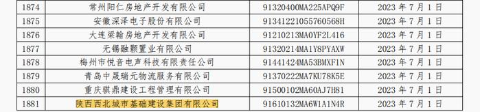 陕西西北城市基础建设集团有限公司因商票逾期连续5个月被公示