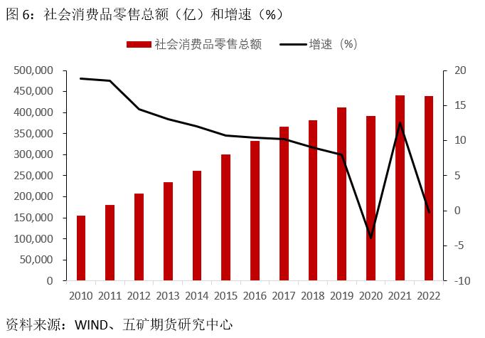 宏观：从绝对数看主要经济数据表现