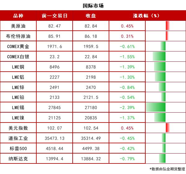 【期市早参】穆迪下调十家美国银行信用评级，美股全线下跌！离岸人民币一度跌穿7.25！2023-08-09 周三