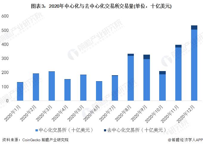 重磅！巴西预计2024年底推出德雷克斯数字货币【附全球数字货币行业分析】