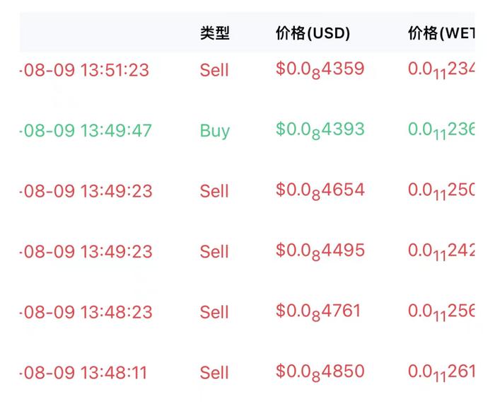 魔幻！《孤注一掷》带火了它！两日暴涨超千倍，今天暴跌66%