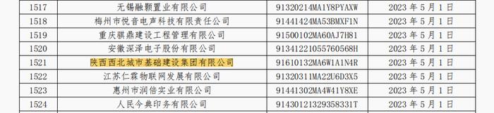 陕西西北城市基础建设集团有限公司因商票逾期连续5个月被公示