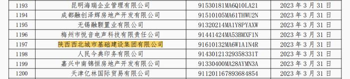 陕西西北城市基础建设集团有限公司因商票逾期连续5个月被公示