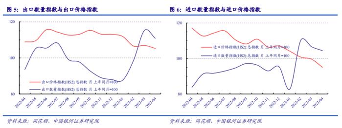 中国银河宏观：从基数和价格来看出口增速已接近底部——7月进出口数据分析