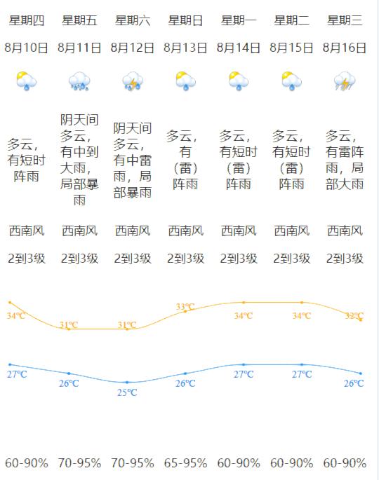 江门七夕结婚登记，已开始预约！| 早安，江门