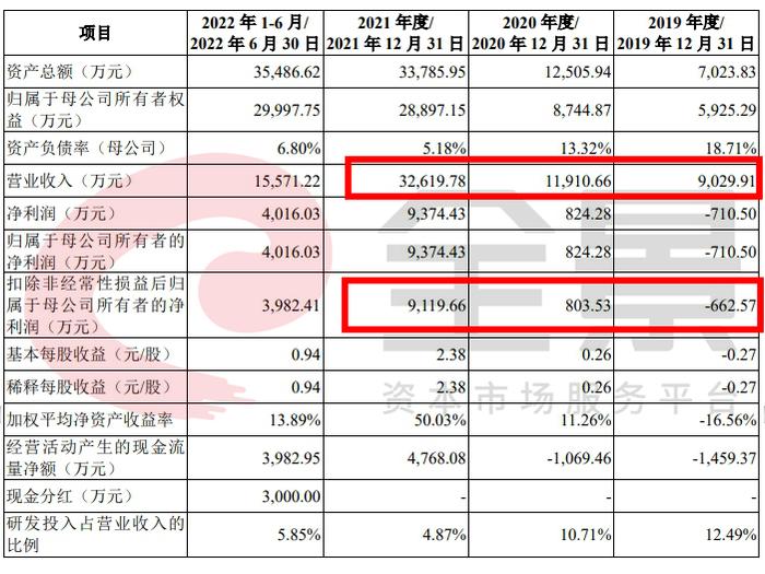 [新股]轻松过关！成都蕊源科技IPO并在创业板上市获顺利过会 以“中国芯”助力实现强国梦