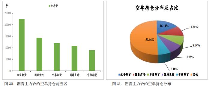 现货端支撑有限 沥青整体表现或继续弱于成本