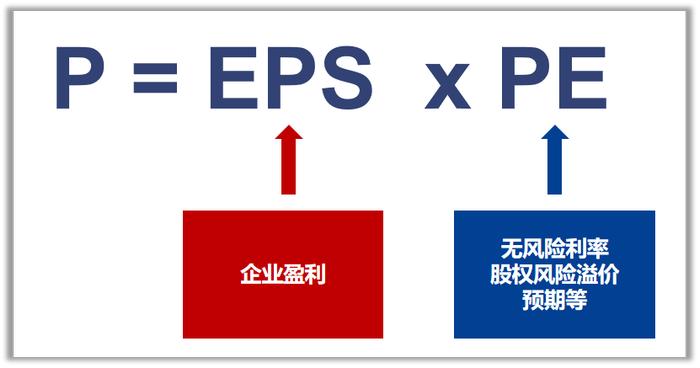 底部大反转！医药板块是否迎来最佳配置时机？