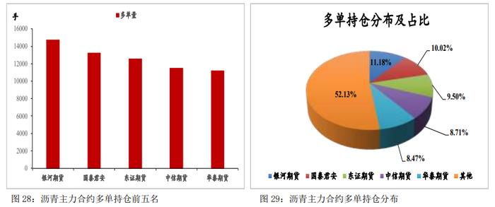 现货端支撑有限 沥青整体表现或继续弱于成本