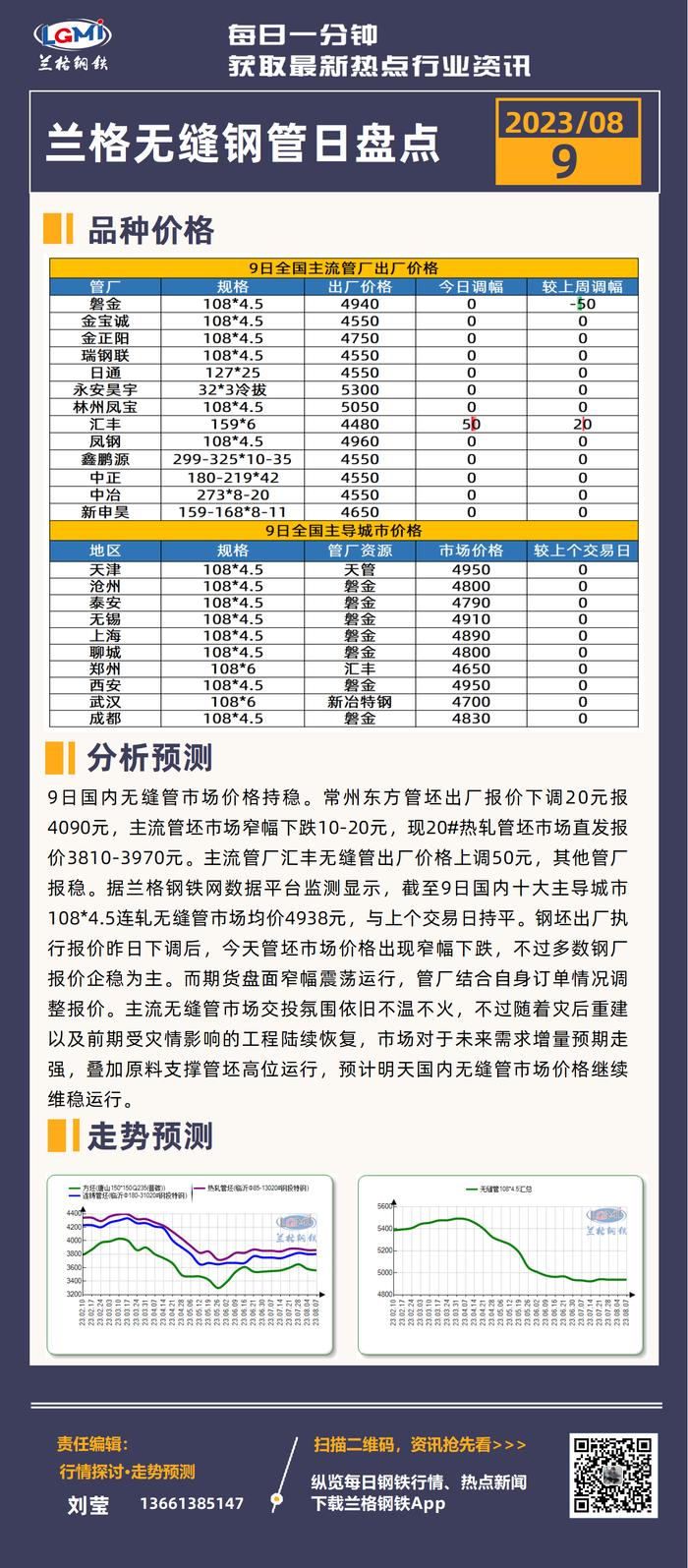 兰格无缝管日盘点：供应端有意挺价 无缝管市场企稳运行