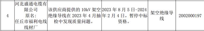 抽检发现质量问题  国网北京暂停河北盛通电缆有限公司中标资格