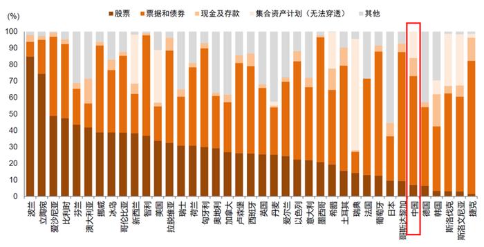 当我们老了，如何才能体面地过完这一生——论提高权益资产占比对个人养老的现实意义