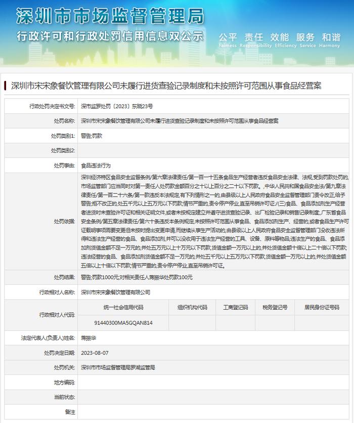 深圳市宋宋象餐饮管理有限公司未履行进货查验记录制度和未按照许可范围从事食品经营案