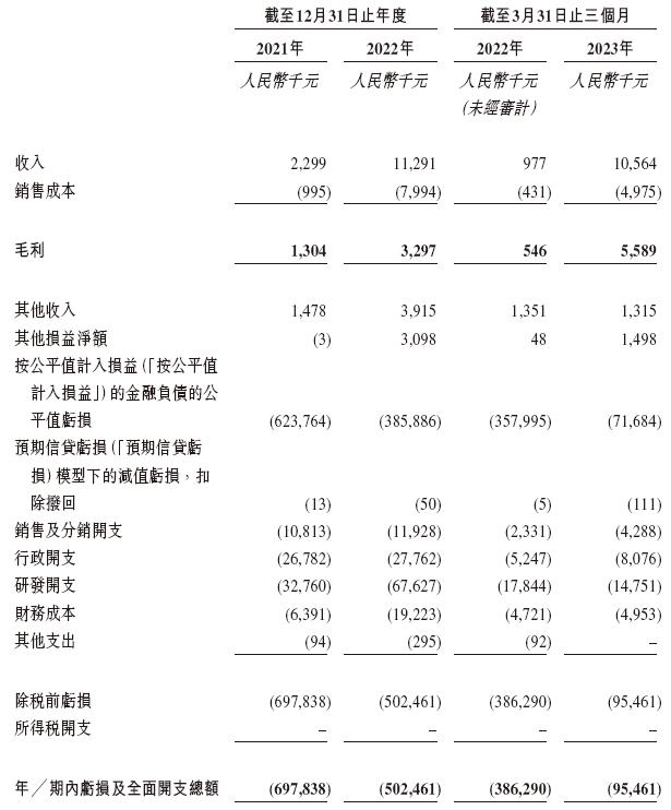 脑洞极光-B，来自浙江绍兴，递交招股书，拟香港IPO上市，中金、浦银联席保荐