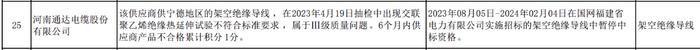 抽检不合格！河南通达电缆股份有限公司被国网福建暂停中标资格