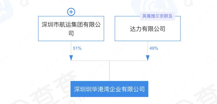 周边有二手房业主报价约27万/平，深圳打新“天花板”楼盘豪掷4800万求设计