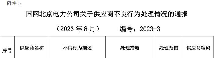 抽检发现质量问题  国网北京暂停河北盛通电缆有限公司中标资格