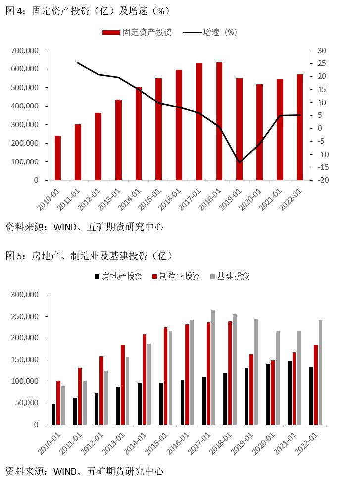 宏观：从绝对数看主要经济数据表现