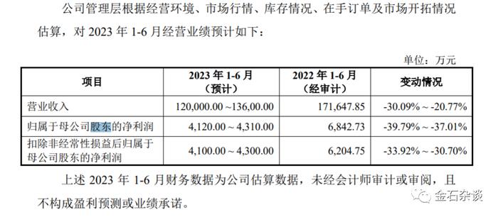 下辈子也解不了套了...曾经37倍的牛股我没有珍惜...