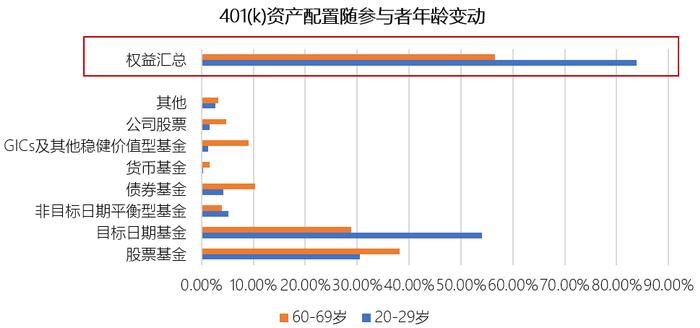 当我们老了，如何才能体面地过完这一生——论提高权益资产占比对个人养老的现实意义