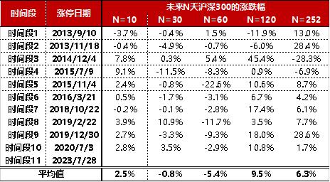 中信证券真的是牛市旗手吗？ | 新方程投资手记