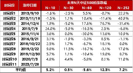 中信证券真的是牛市旗手吗？ | 新方程投资手记