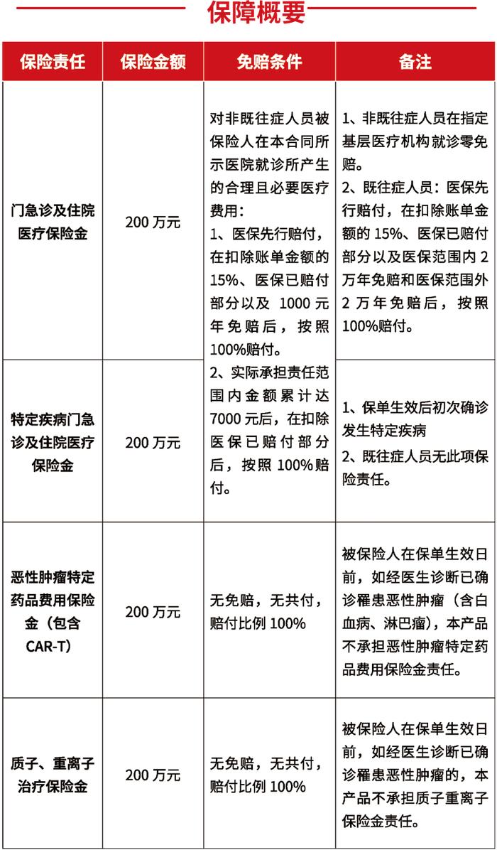 8部门共同指导！苏州少儿的补充保障上线