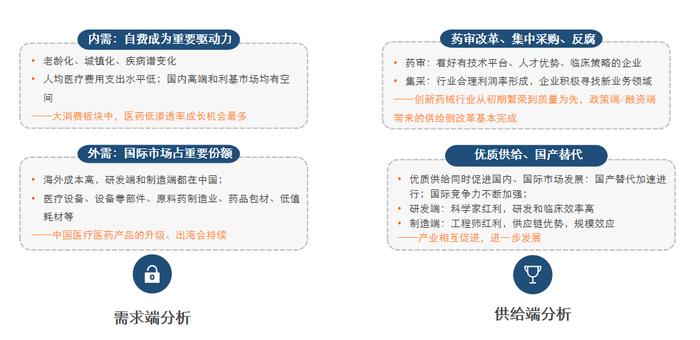 底部大反转！医药板块是否迎来最佳配置时机？