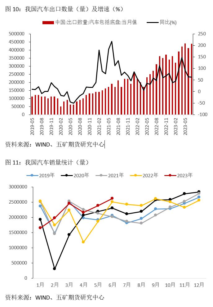 宏观：从绝对数看主要经济数据表现