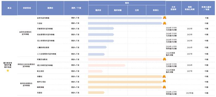 脑洞极光-B，来自浙江绍兴，递交招股书，拟香港IPO上市，中金、浦银联席保荐