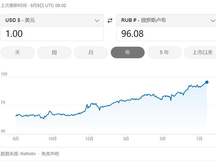 跌跌不休！俄罗斯卢布为何跌出“舒适区”？