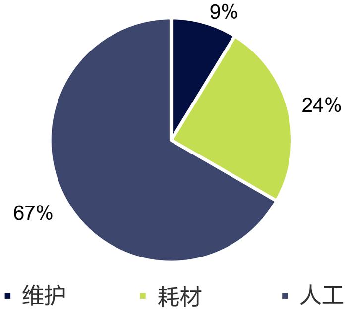 干货+福利 | 用TOC和HPLC进行清洁验证时的运营成本比较