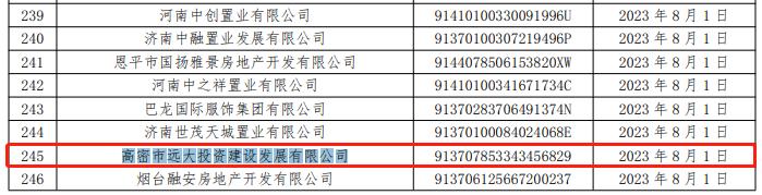 高密城投、高密远大投资建设2家企业因票据持续逾期被公示