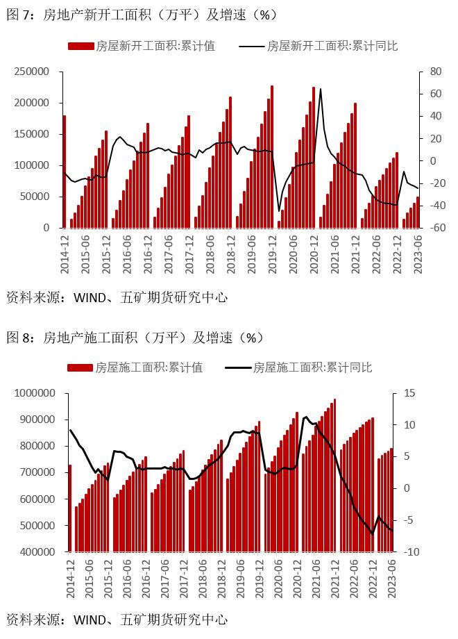 宏观：从绝对数看主要经济数据表现