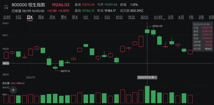 医药股迎回暖港股大盘止跌 人气回升餐饮股现结构性行情