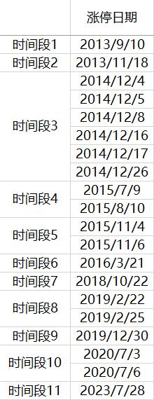 中信证券真的是牛市旗手吗？ | 新方程投资手记