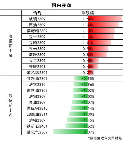 【期市早参】穆迪下调十家美国银行信用评级，美股全线下跌！离岸人民币一度跌穿7.25！2023-08-09 周三